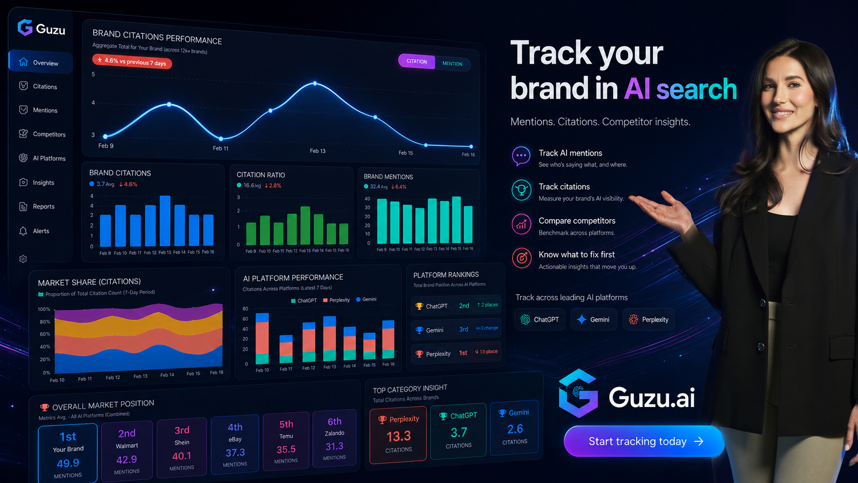Guzu — AI visibility tracking