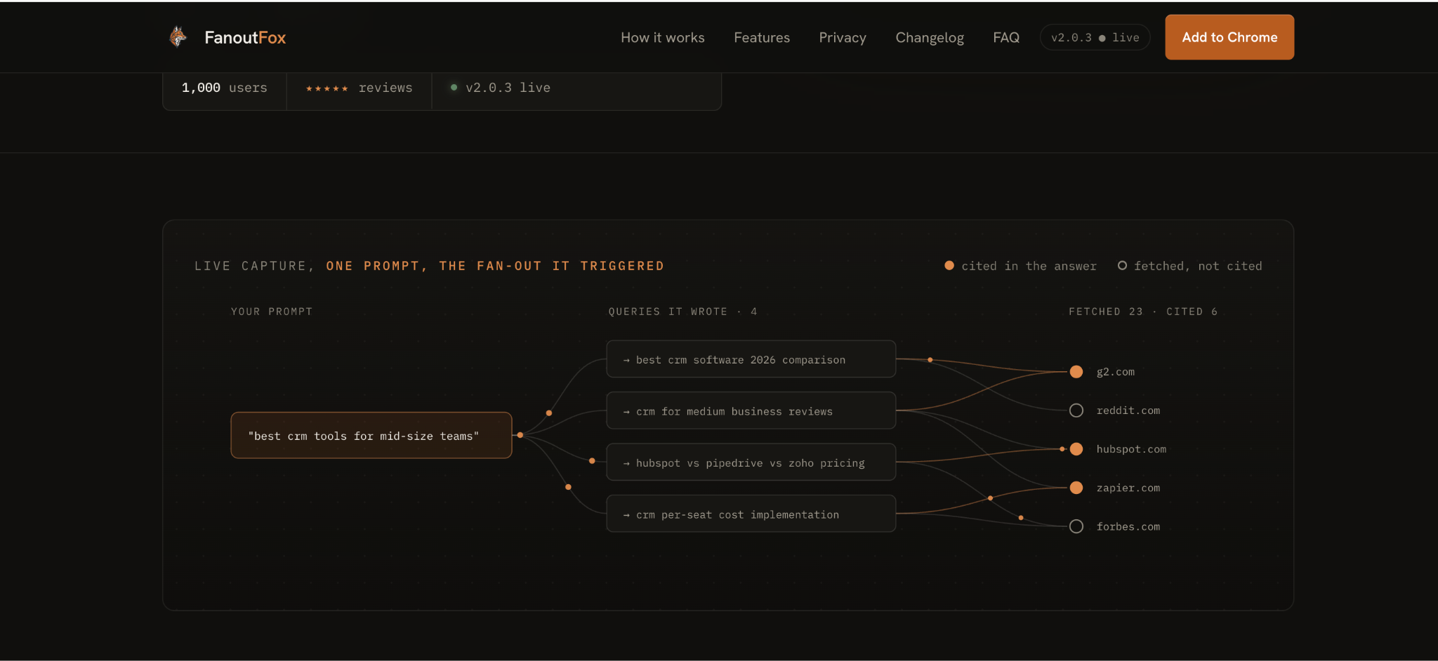 Fan-out query analysis in Guzu AI showing sub-queries derived from a main prompt